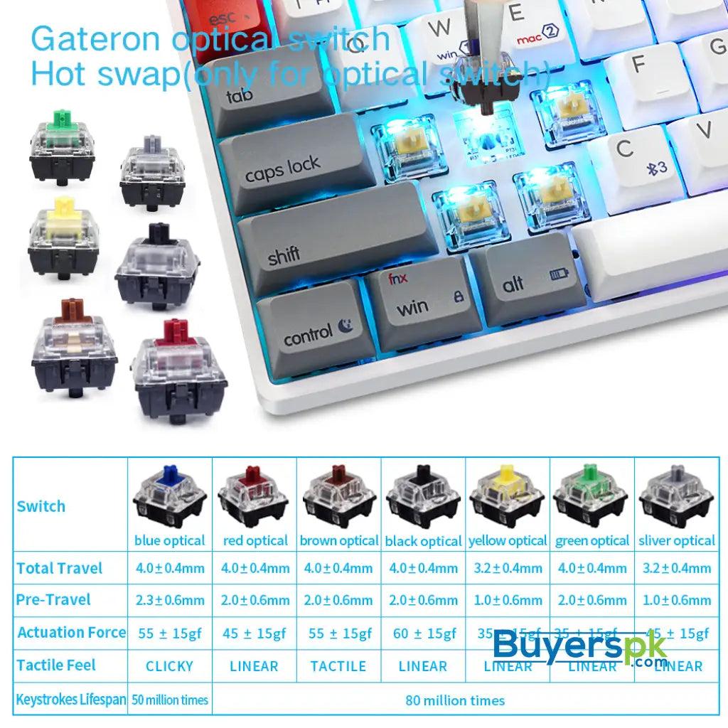 Sk61s Retro (pbt Keycaps) Switches: Red - gaming keyboard Price in Pakistan Sk61s Retro (pbt Keycaps) Switches: Red - gaming keyboard Price in Pakistan